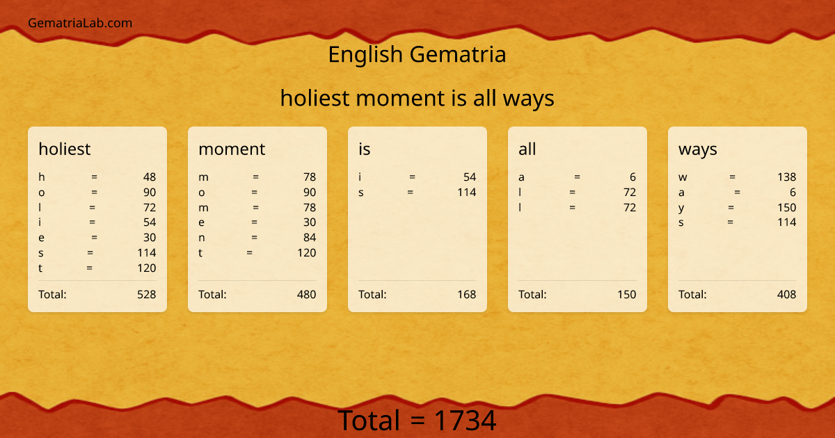 holiest moment is all ways in english Gematria